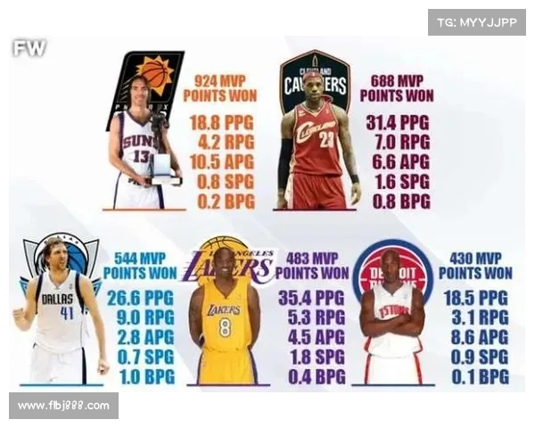 基于NBA真实比赛数据分析球队表现与球员趋势变化