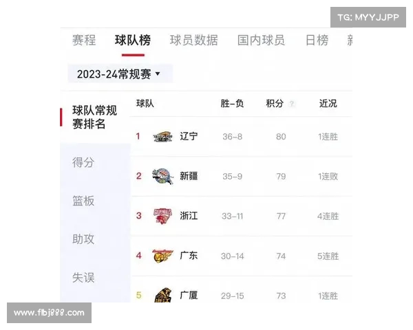 基于CBA赛季数据分析探讨球员表现与战术调整对比赛结果的影响