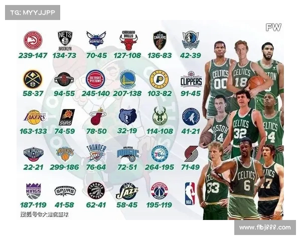 NBA球队深度分析如何影响季后赛表现和冠军争夺战 NBA球队深度分析如何影响季后赛表现和冠军争夺战