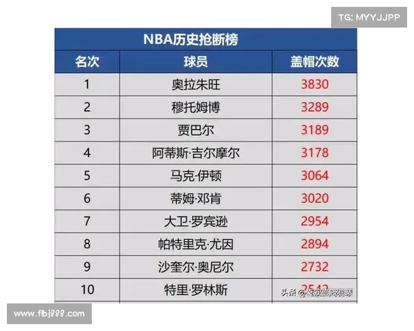 NBA历史篮板排行榜深度解析：谁是篮板之王，谁将在未来超越他们
