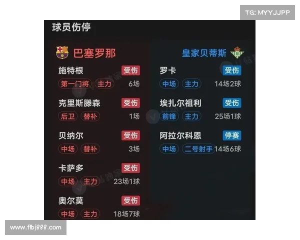 西甲球员伤停情况分析与各队应对策略探讨